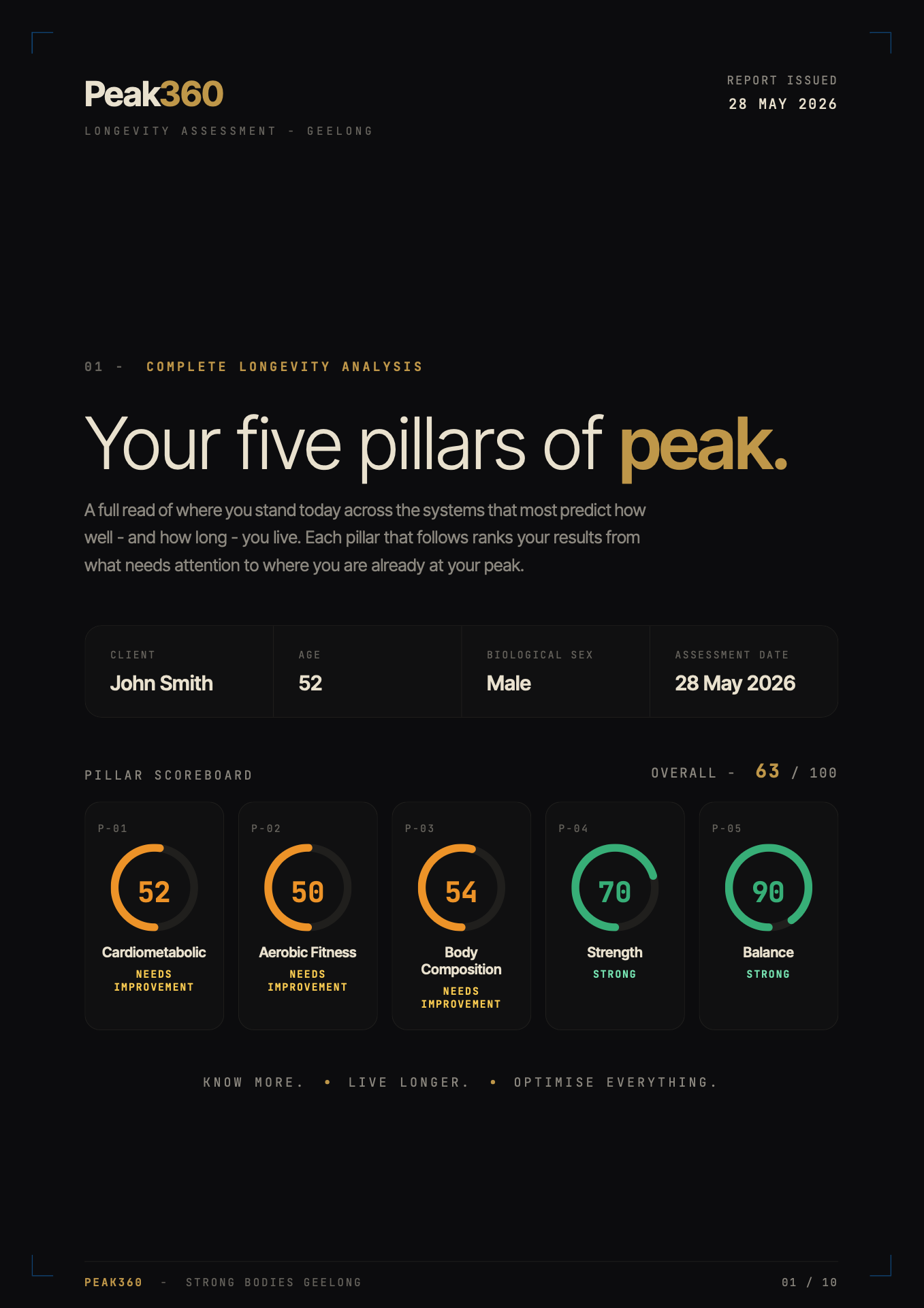 Sample Peak360 longevity report